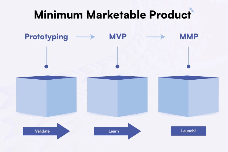 The Keys To Crafting An Effective Minimum Marketable Product