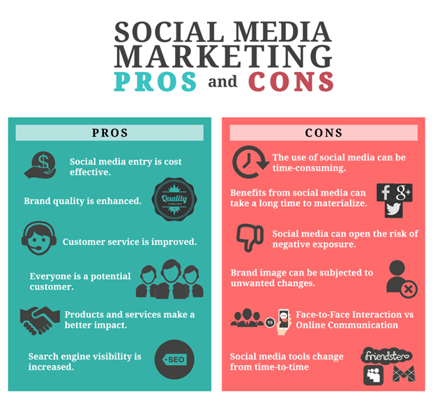 the-pros-and-cons-of-social-media-marketing-social-media-marketing