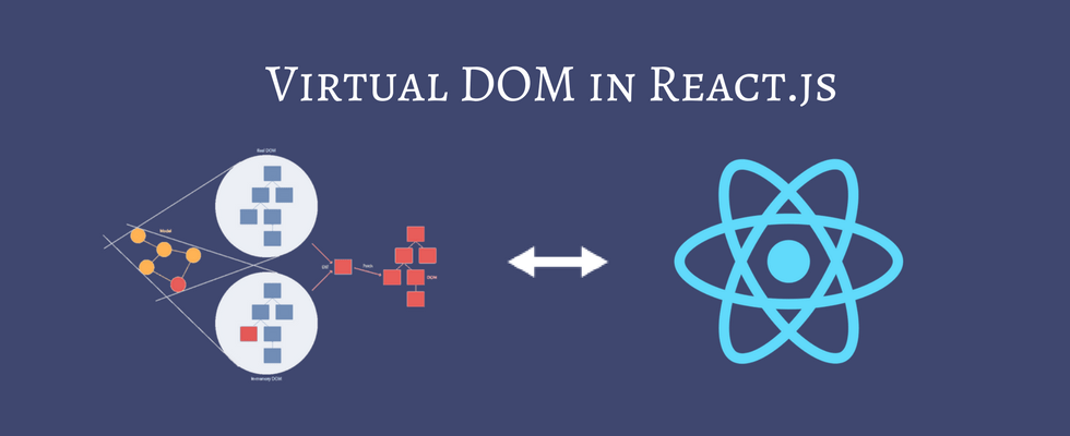 Virtual DOM in React.JS