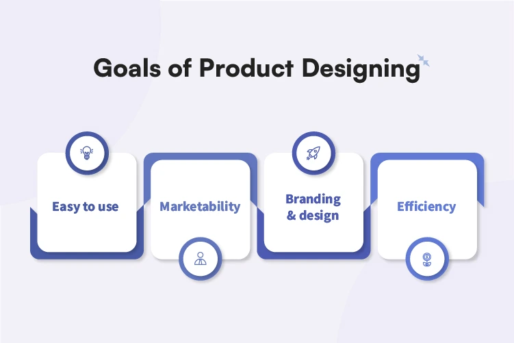 Goals of Product Designing