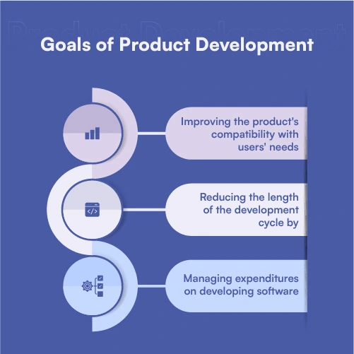 Goals of Product Development