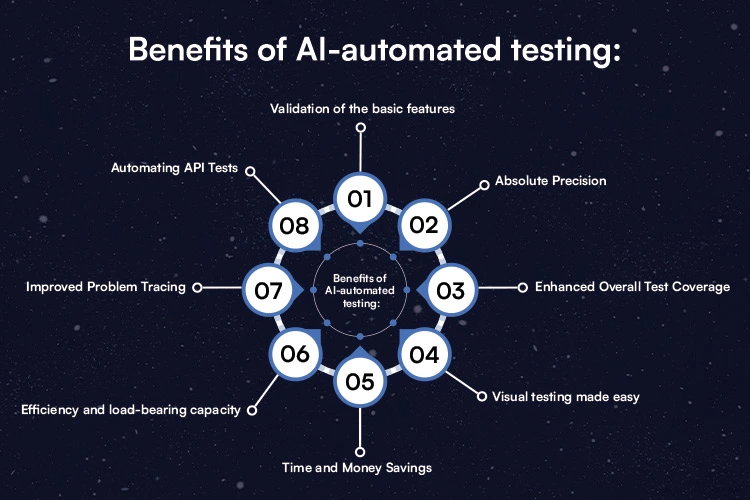 Key advantages of AI in testing