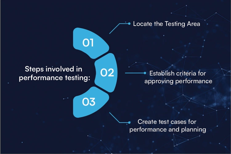 What are the steps involved in performance testing