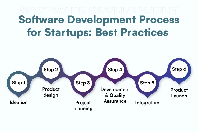 Software Development Process for Startups