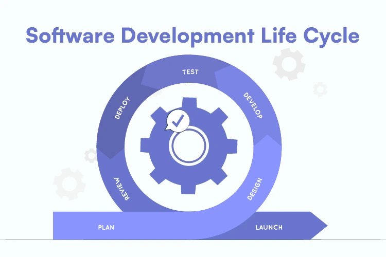 What is a Software Development Life Cycle