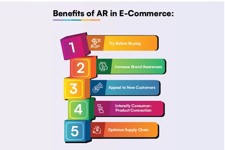 Benefits of AR in E-commerce