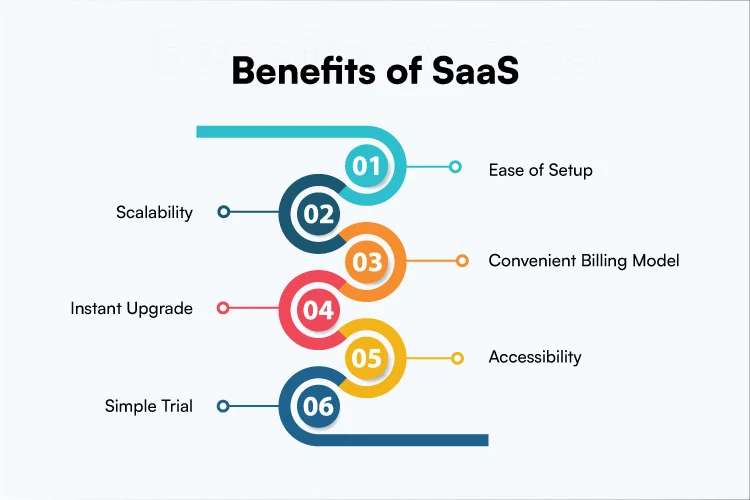 Benefits of Saas