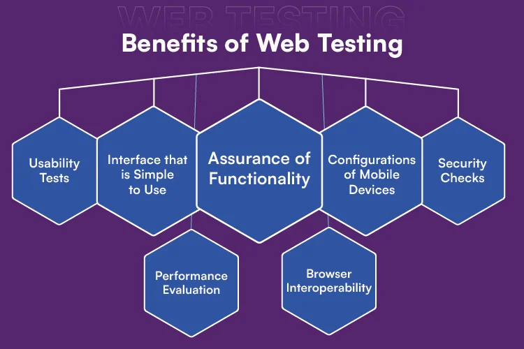 Benefits of Web Testing