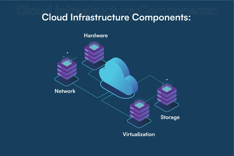 Describing the Significant Use of Cloud Computing Service Models.