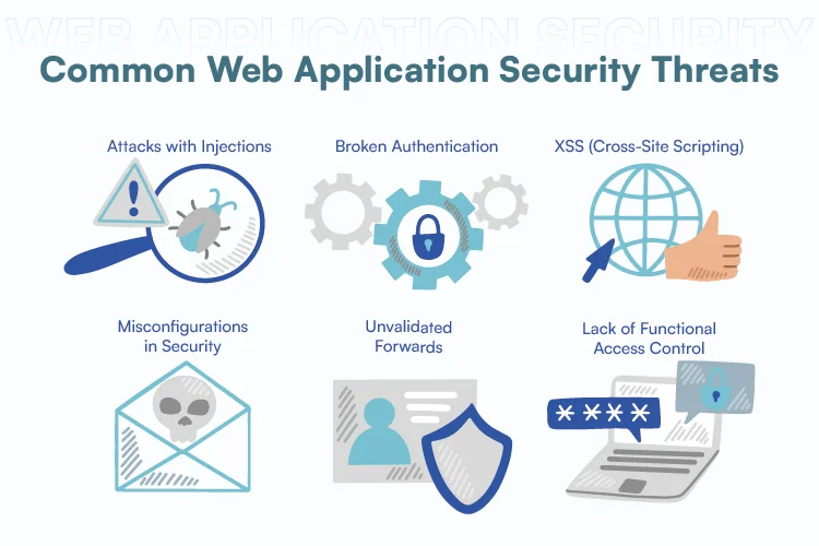 Common Web Application Security Threats