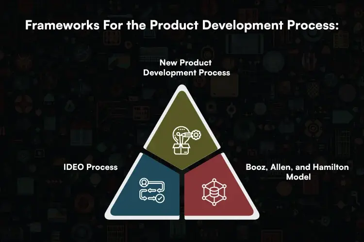 Frameworks for the Product Development Process