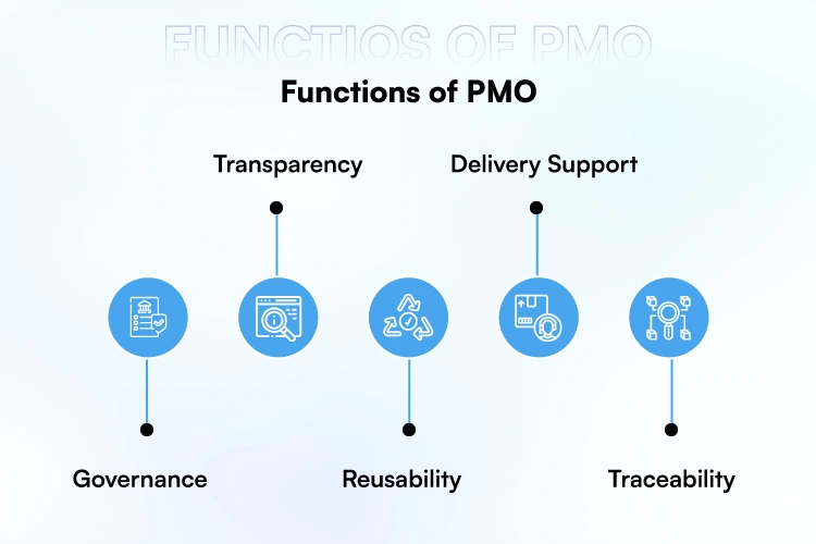 Functions Of PMO