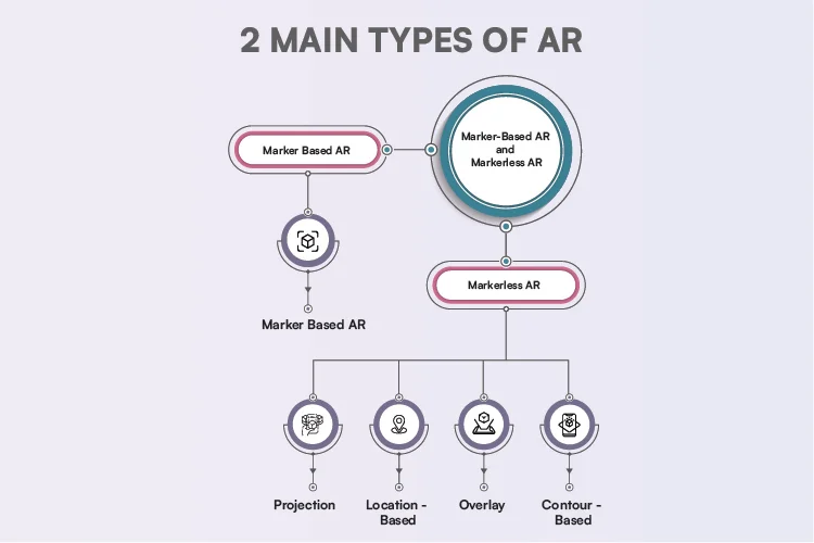 Types of AR That Can Be Implemented in your E-commerce