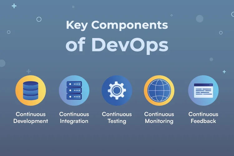 Key Components of DevOps