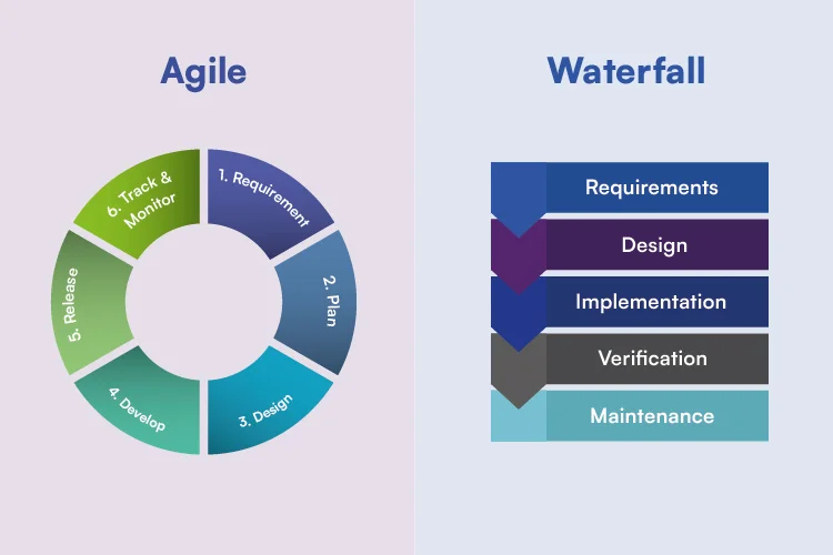 When to use Agile vs Waterfall
