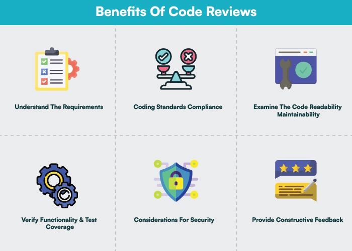 Code Review Checklist 6 Actions To Improve The Quality Of Your Reviews