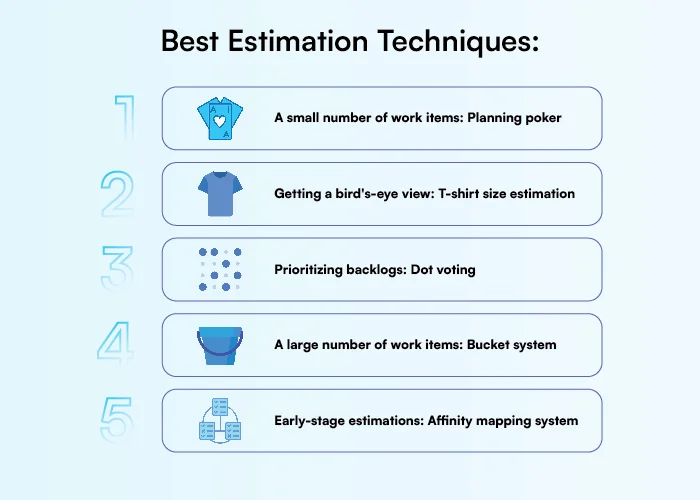Test estimation best practices for software development