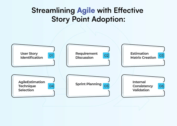 Streamlining Agile with Effective Story Point Adoption 