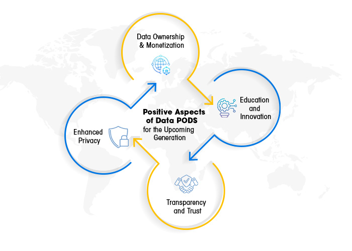 Data Pods: Take Control Of Your Decentralized Data